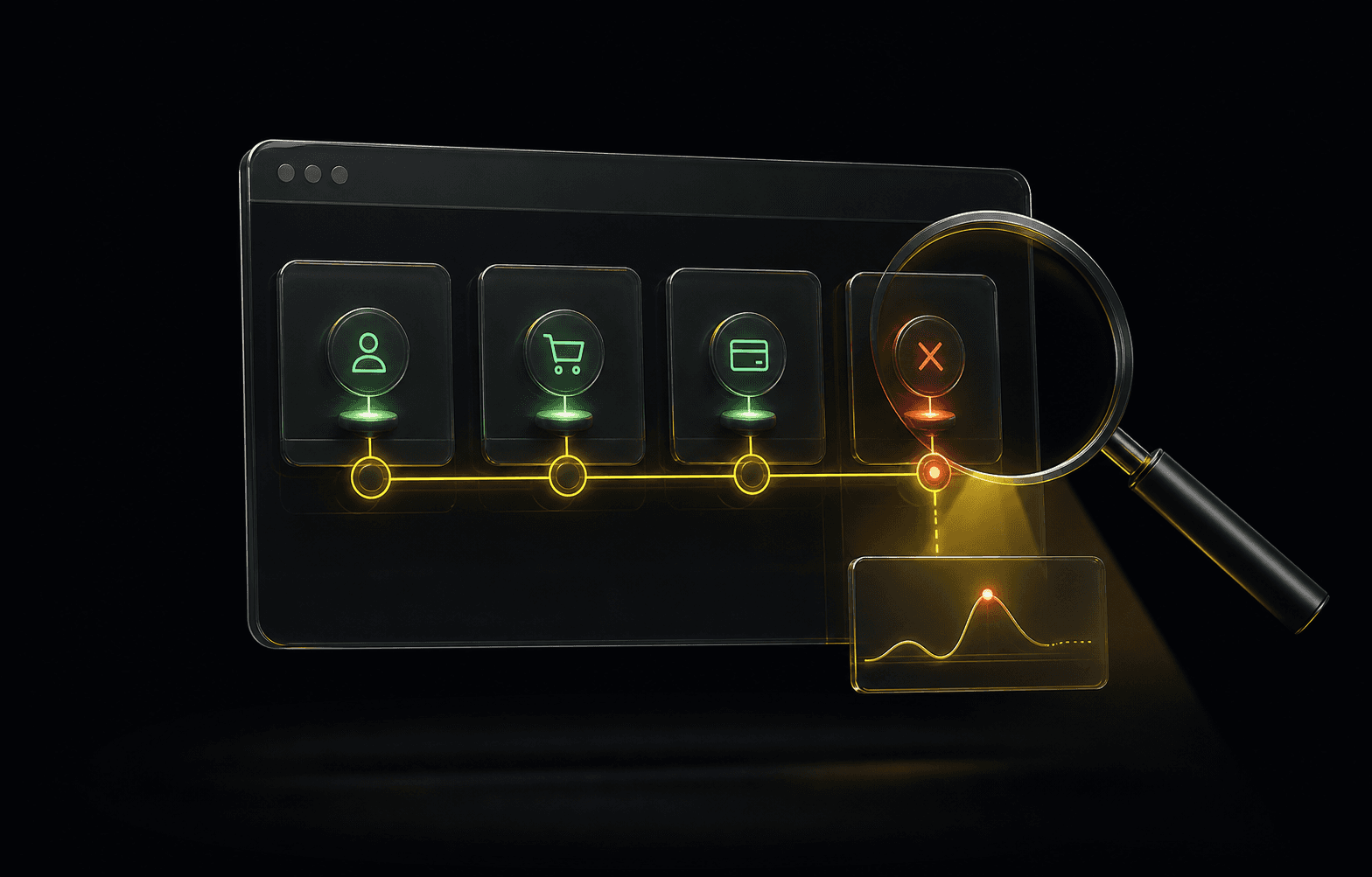 Abstract diagnostic view tracing a failed customer journey